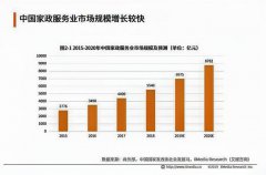 大班家政被評為“領跑者”企業(yè)，從75萬家公司中脫穎而出